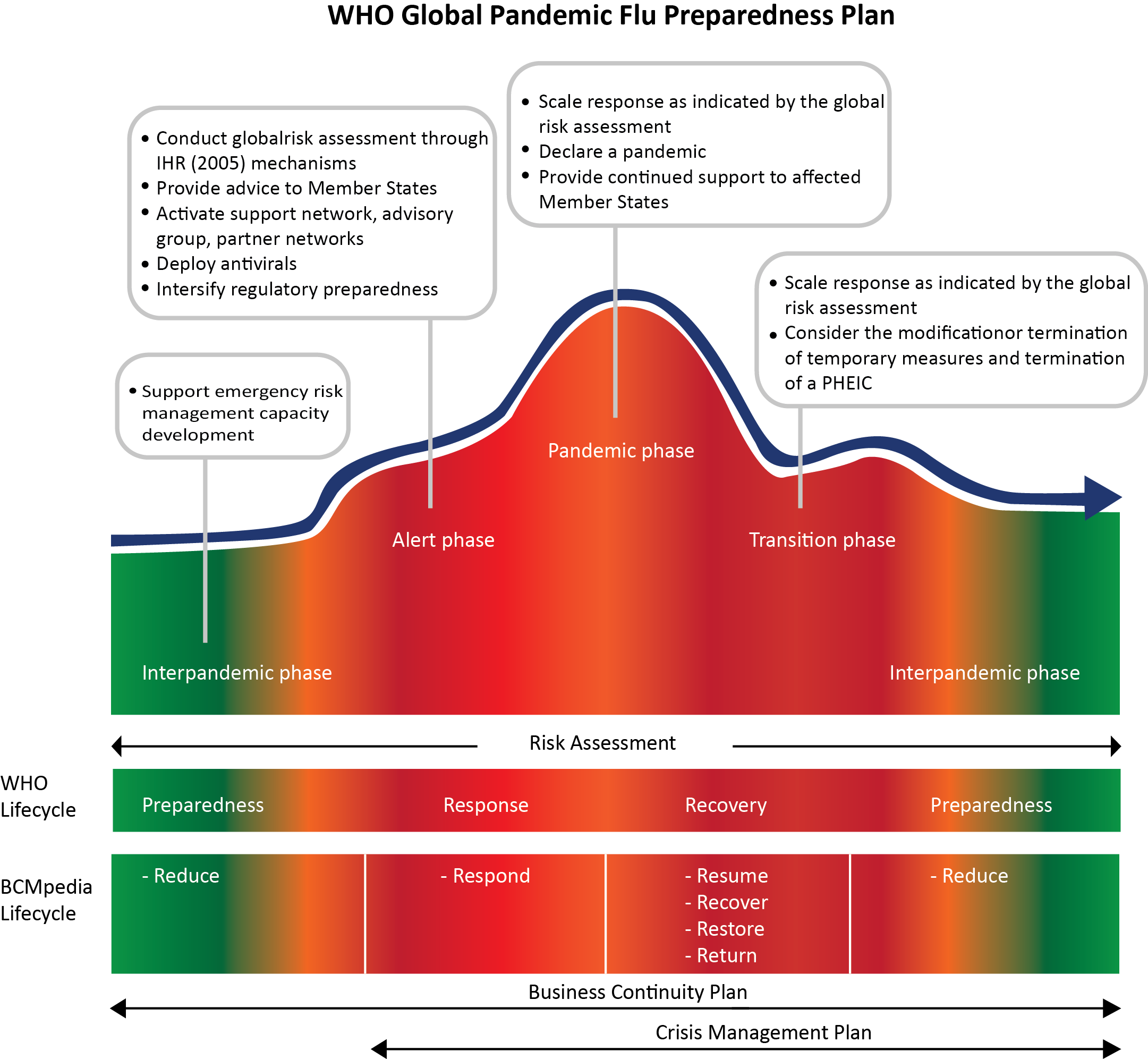 Business Continuity Vs Crisis Management Vs Pandemic Preparedness